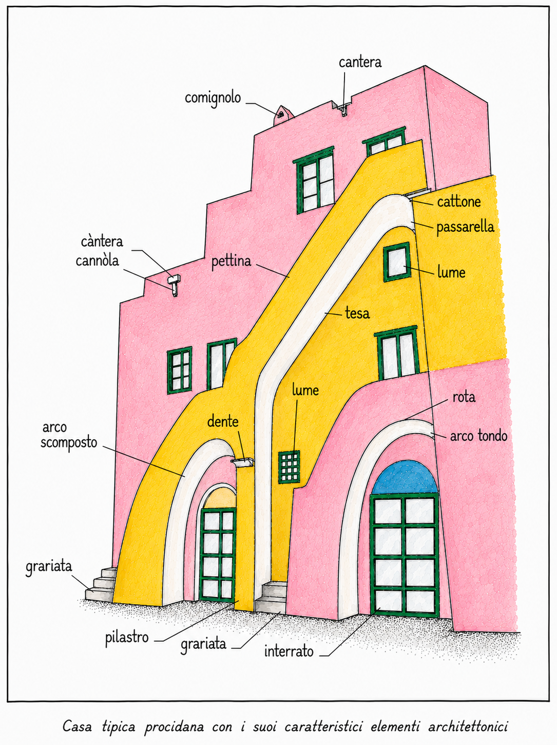 Casa tipica procidana